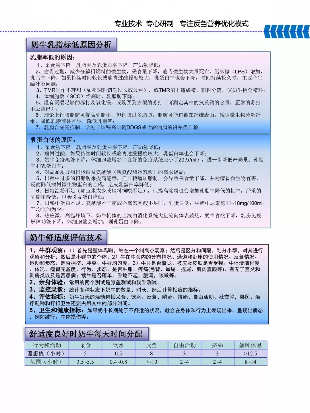 花花牛乳業(yè)集團——河南全赫飼料有限公司奶牛高產料介紹